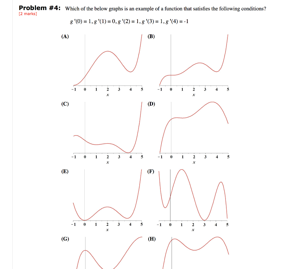 Solved Problem #4: Which of the below graphs is an example | Chegg.com