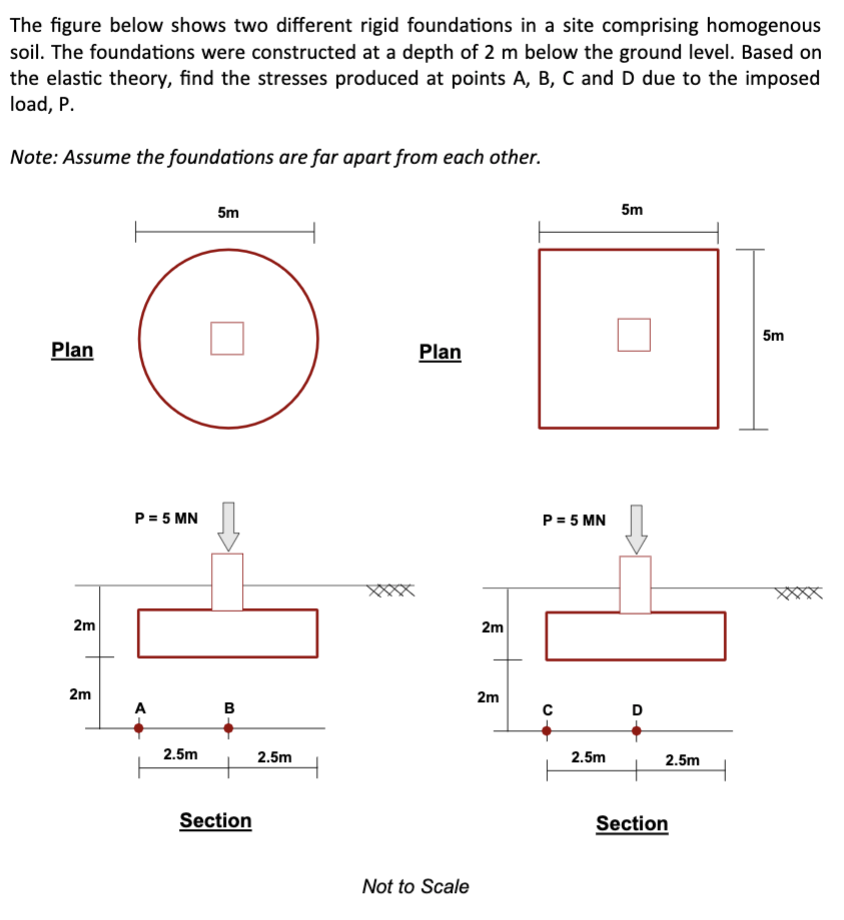 Solved The figure below shows two different rigid | Chegg.com