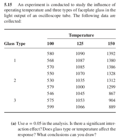 Solved 5.15 An experiment is conducted to study the | Chegg.com