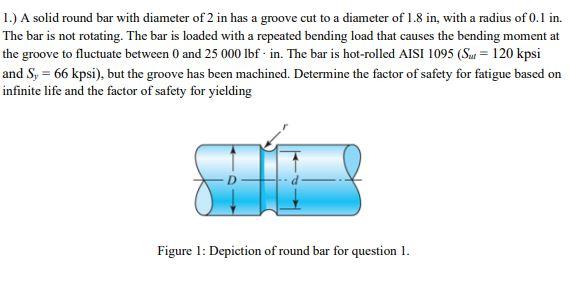 Solved 1.) A solid round bar with diameter of 2 in has a | Chegg.com