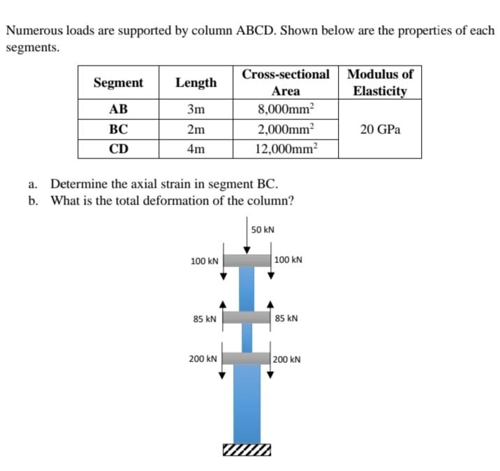 Solved Numerous loads are supported by column ABCD. Shown | Chegg.com