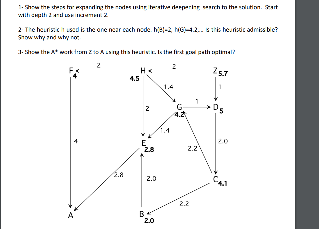 Solved 1- Show the steps for expanding the nodes using | Chegg.com