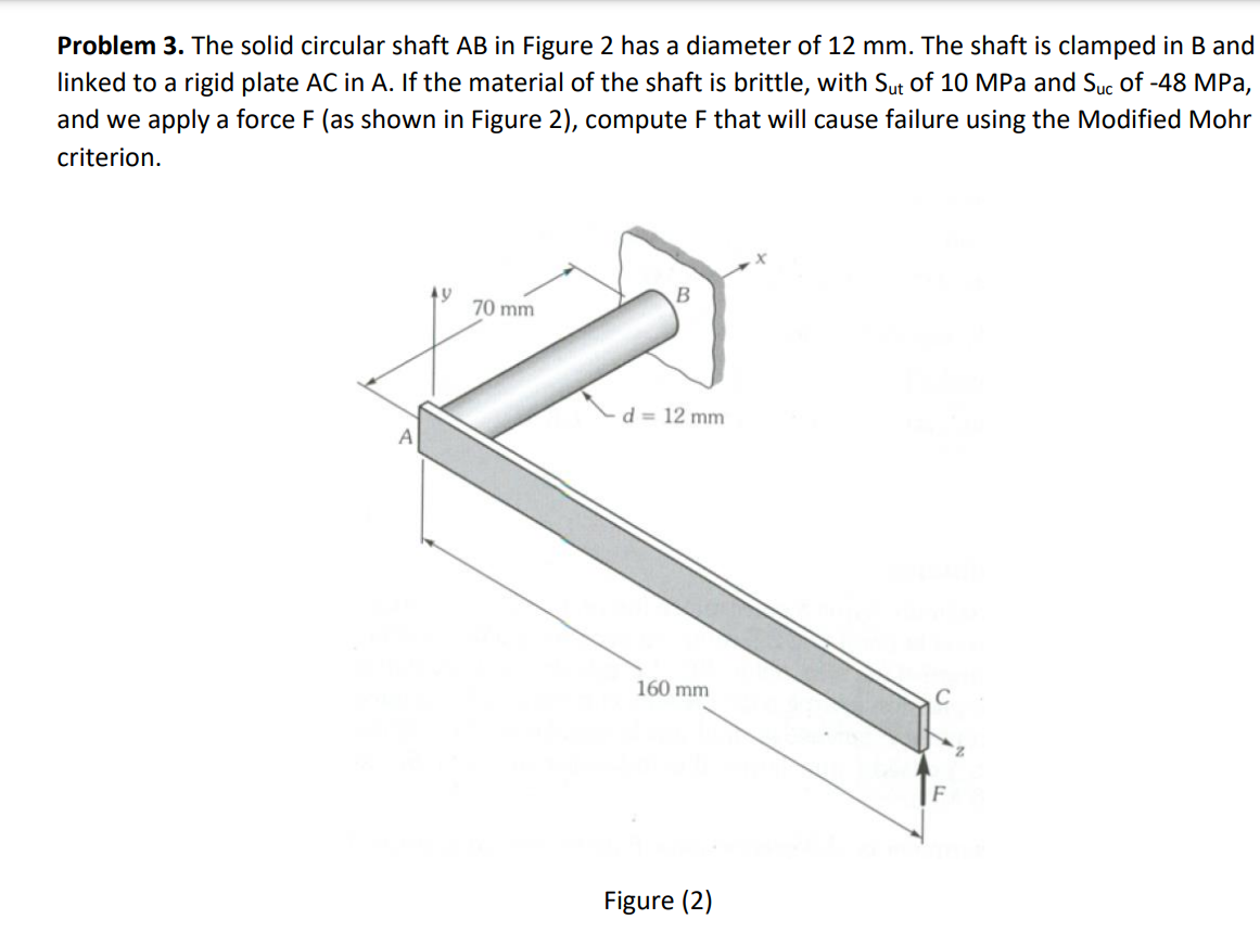 in Figure 2), compute F that will cause failure using | Chegg.com