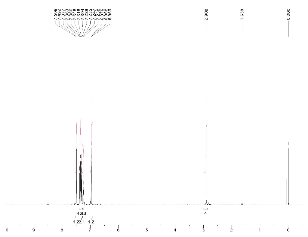 Solved Assign the peaks in the 1H NMR spectrum of your | Chegg.com