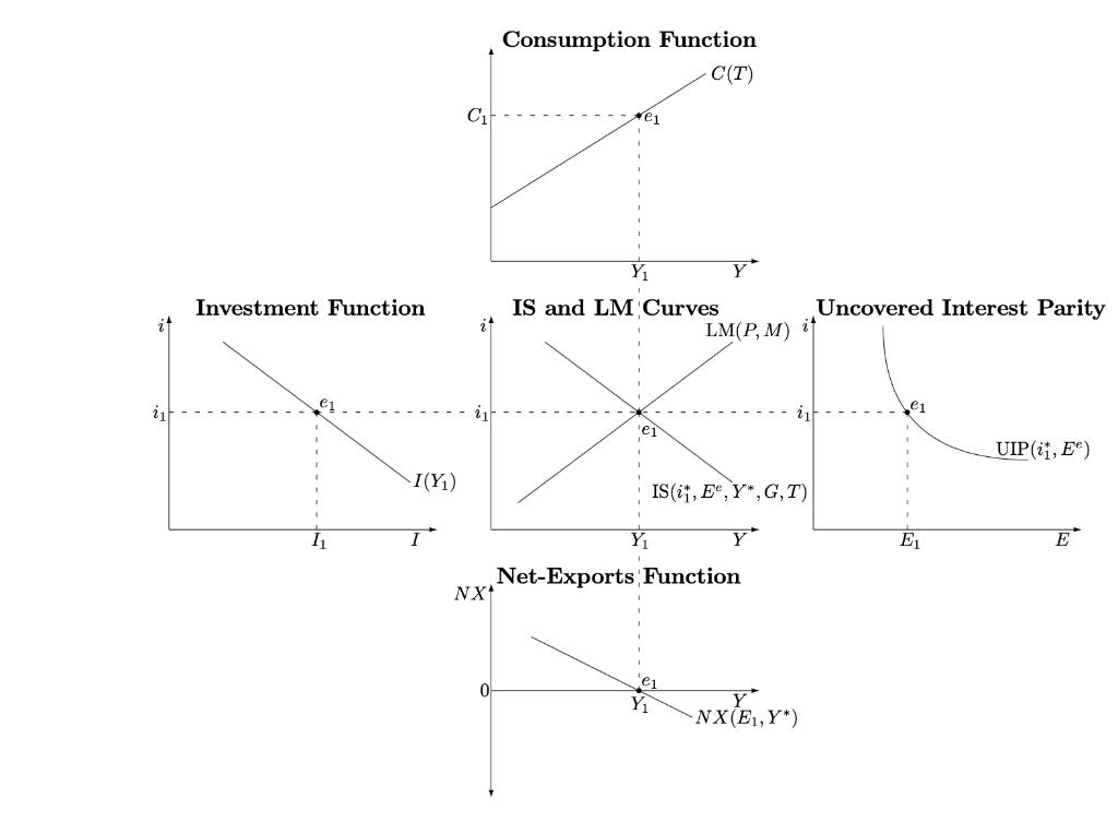 2. Consider The Open Economy IS-LM Model. The | Chegg.com