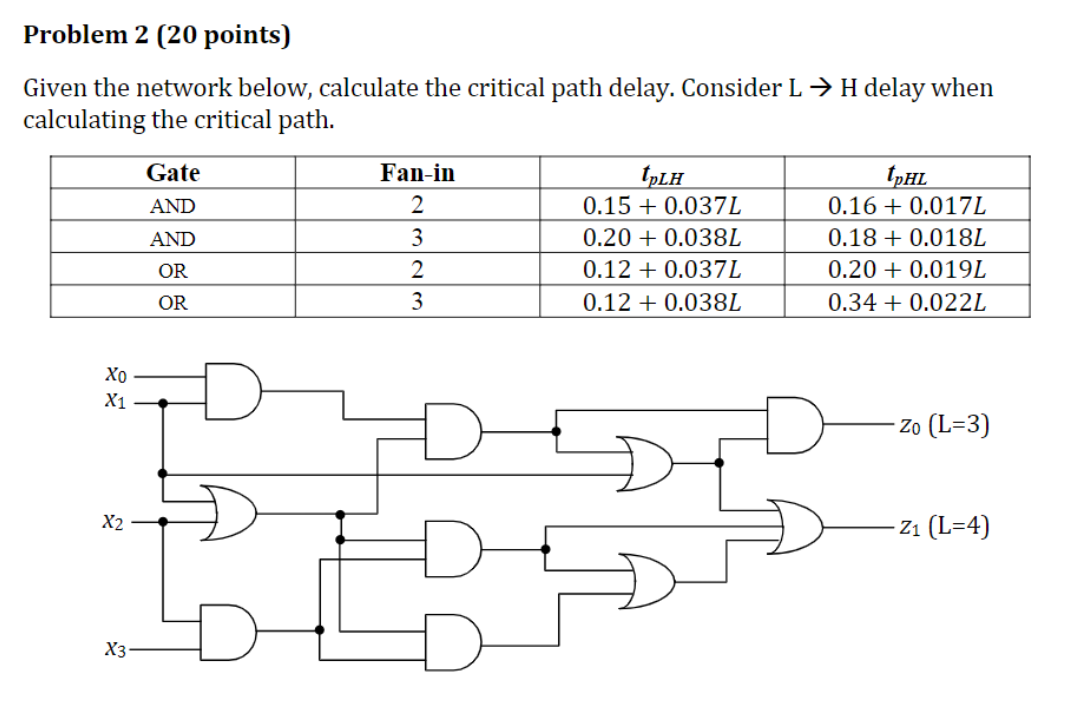 Solved Given The Network Below, Calculate The Critical Path | Chegg.com