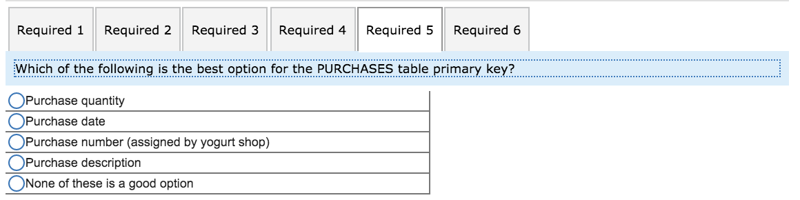 Solved Write Out A Set Of Relational Tables That Correspond Chegg
