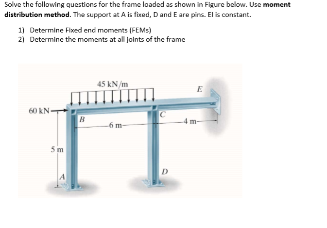 Solved Solve the following questions for the frame loaded as | Chegg.com