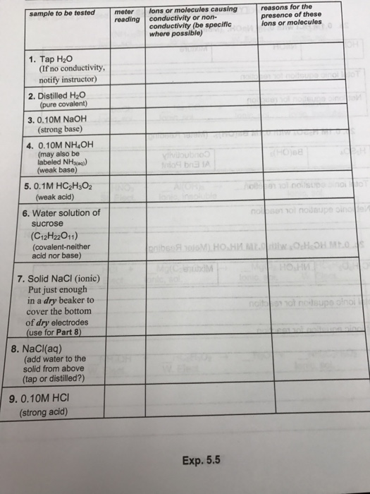 Solved Ions or molecules causing reasons for the sample to | Chegg.com