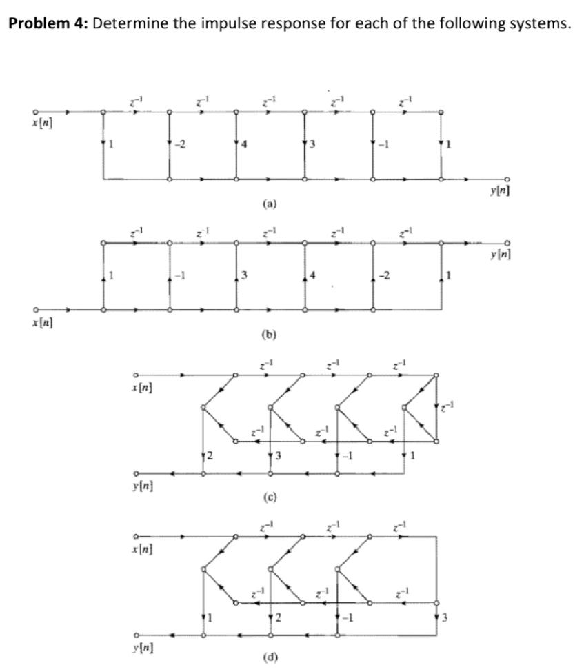 Solved Problem 4: Determine the impulse response for each of | Chegg.com