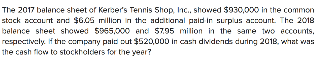 Solved: The 2017 Balance Sheet Of Kerber's Tennis Shop, In  