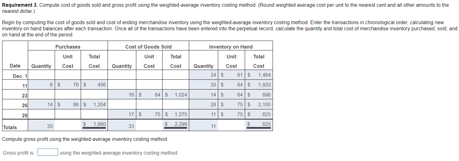 Solved How do I calculate the gross profit for the weighted