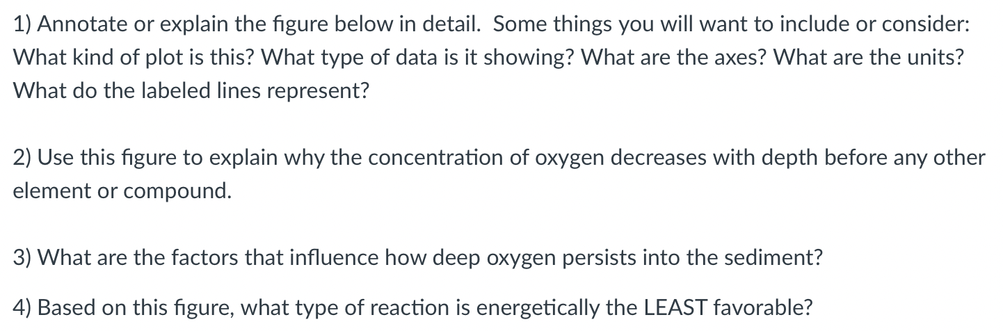 1) Annotate or explain the figure below in detail. | Chegg.com