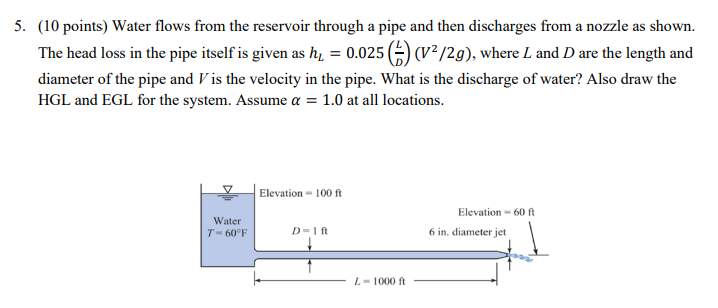 Solved 5. (10 points) Water flows from the reservoir through | Chegg.com