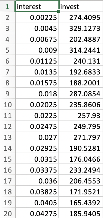 Question 2. Suppose the state finance department of a | Chegg.com