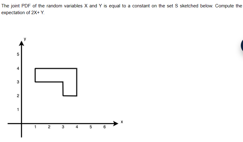 Solved The Joint Pdf Of The Random Variables \\( \\mathrm{x} 