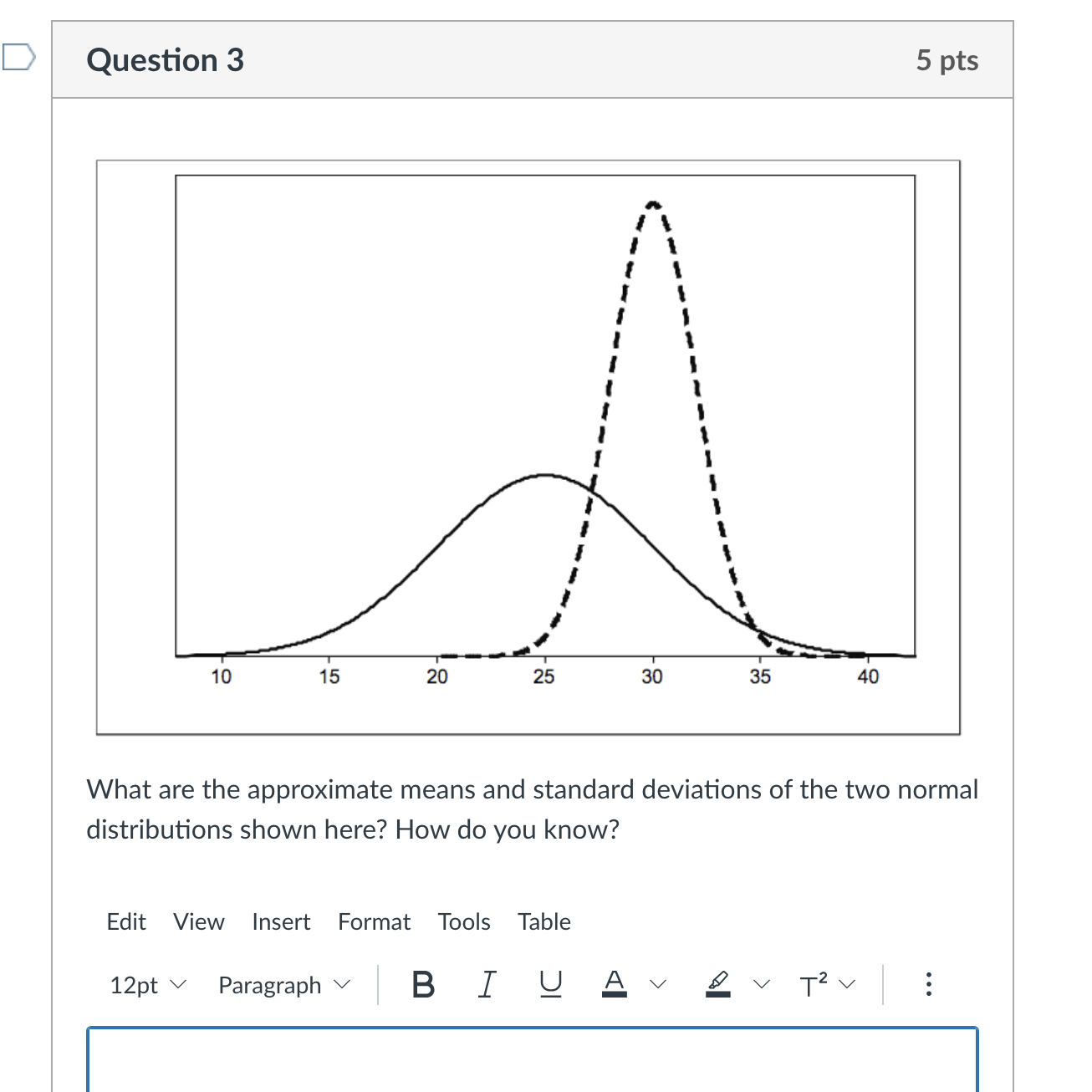 Solved Two normal curves graphed on same axis; curve to the | Chegg.com