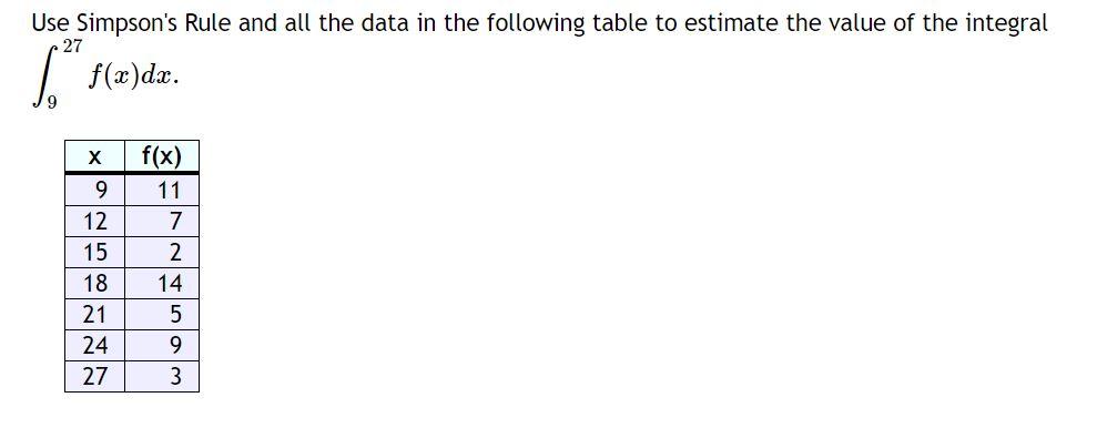 Solved Use Simpson's Rule and all the data in the following | Chegg.com