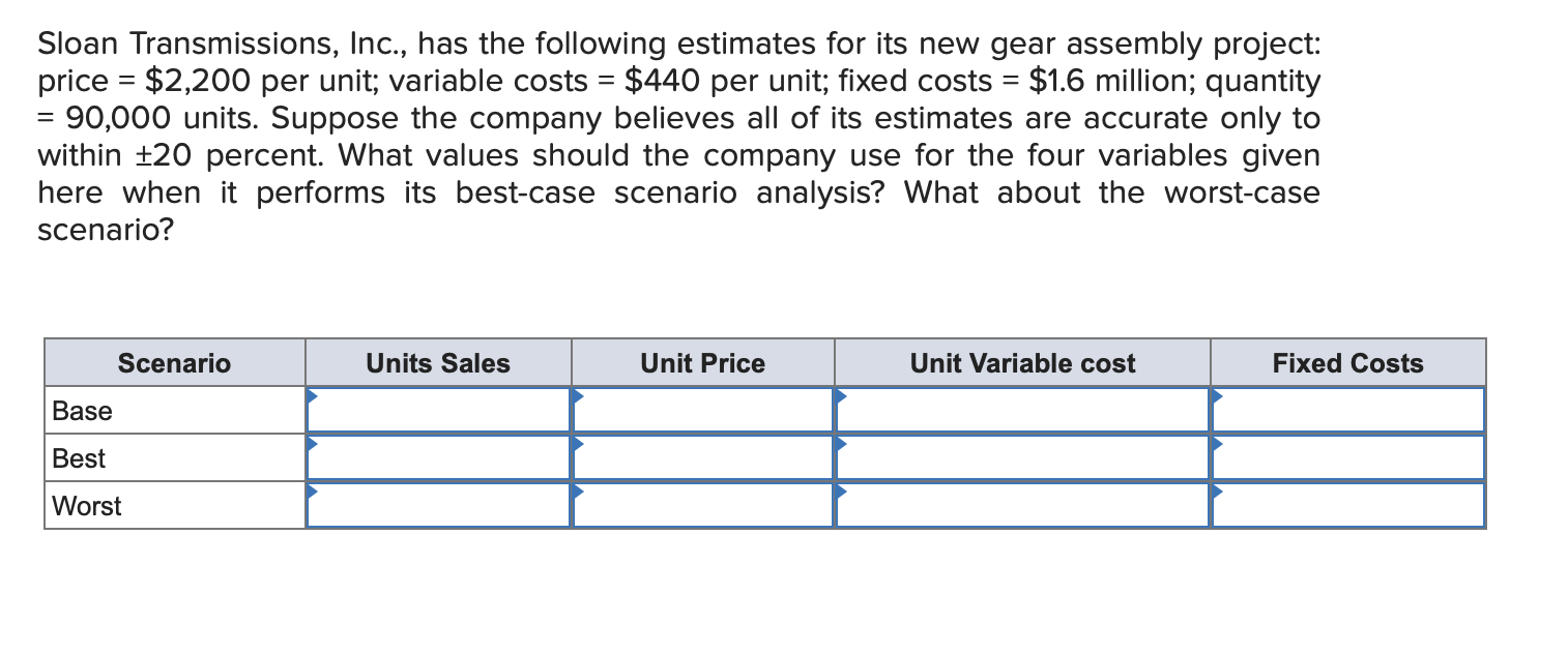 Solved Sloan Transmissions, Inc., has the following