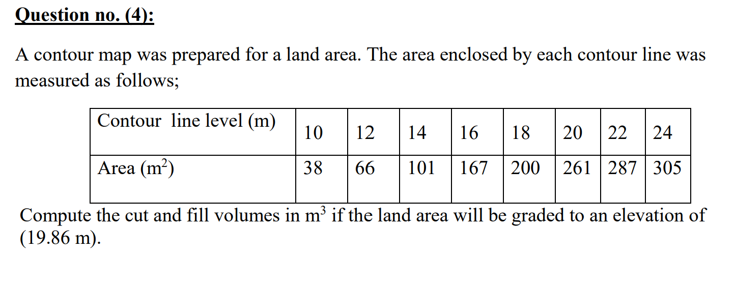 Solved A contour map was prepared for a land area. The area | Chegg.com