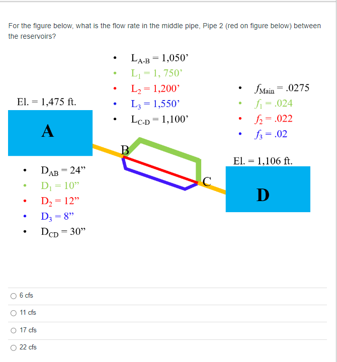 Solved For the figure below, what is the flow rate in the | Chegg.com