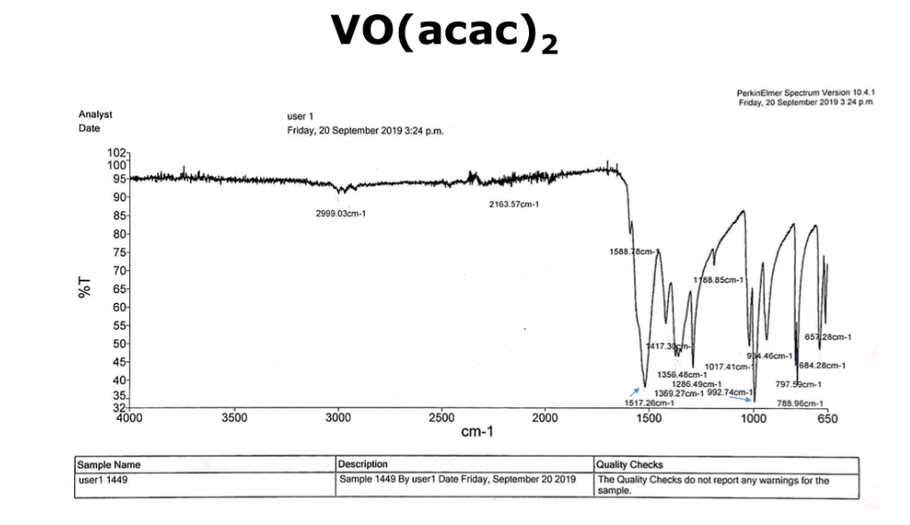 Solved 1. From the IR spectra, how and why does the V=O | Chegg.com