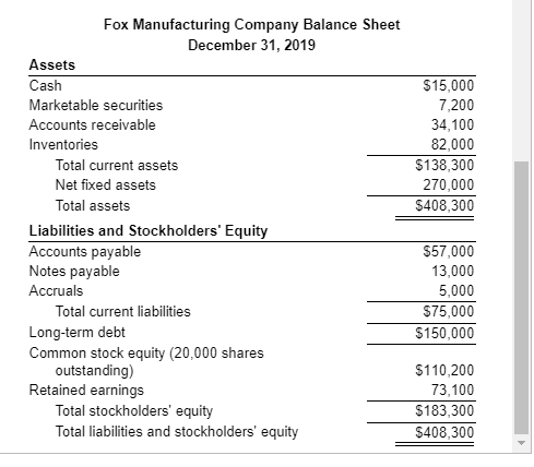 Solved Fox Manufacturing Company Income StatementEnv | Chegg.com