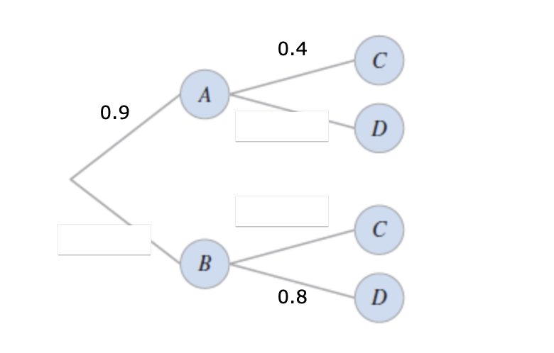 Solved 0.4 C A 0.9 D C B 0.8 D | Chegg.com