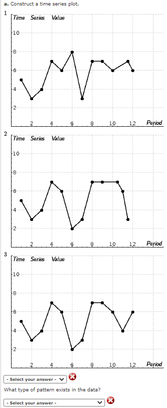 Solved a. Construct a time series plot. 1 Time Series | Chegg.com
