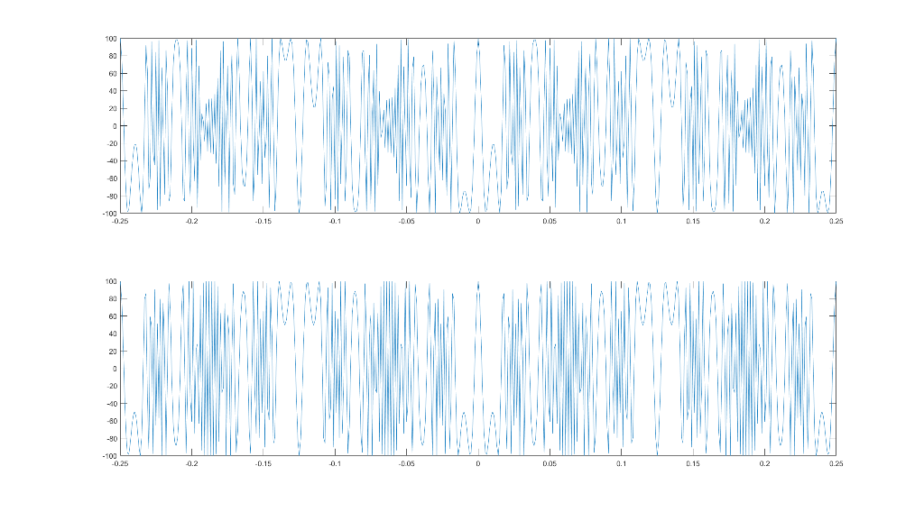 Solved The FM modulation signal was created via MATLAB as | Chegg.com