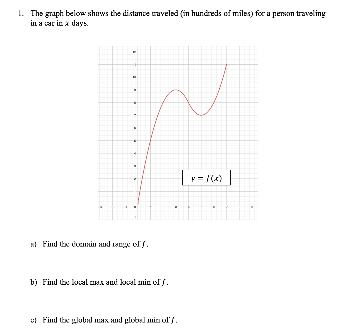Solved The graph below shows the distance traveled (in
