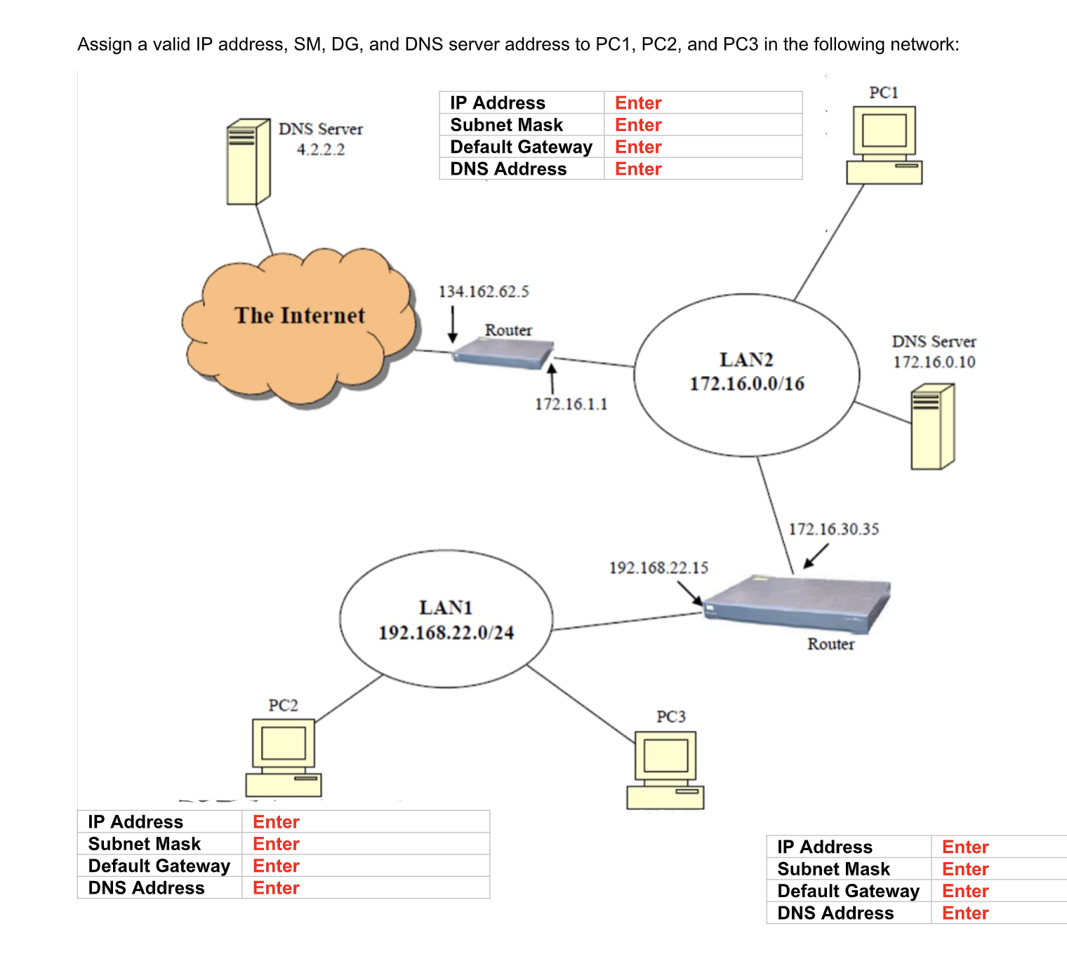 IP subnet Mask. Схема взаимосвязи IP, netmask, Gateway. Gateway IP address что это. IP Mask Gateway. Gateway address