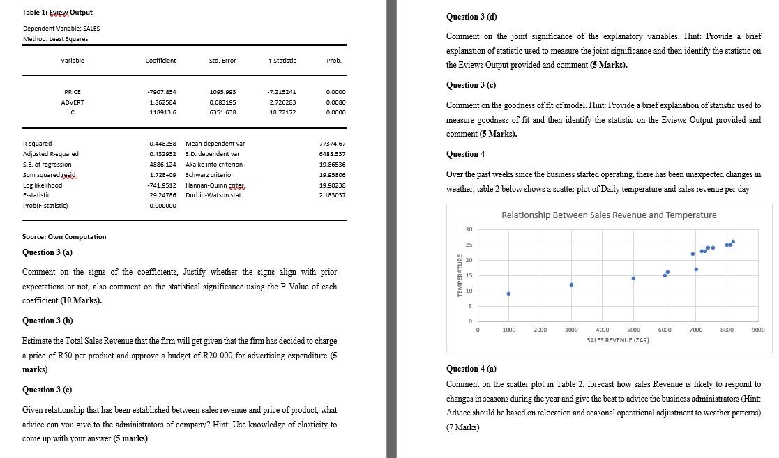 Table 1: Eview Output Dependent Variable: SALES | Chegg.com