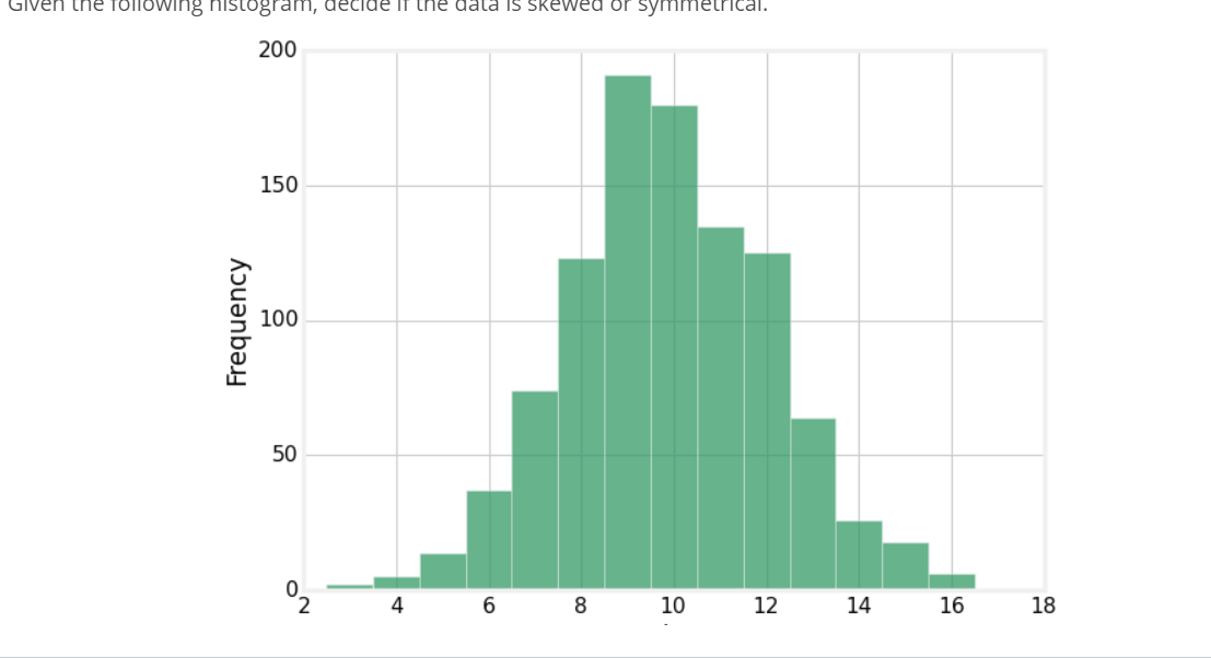 Solved Given the following histogram, decide if the data is | Chegg.com
