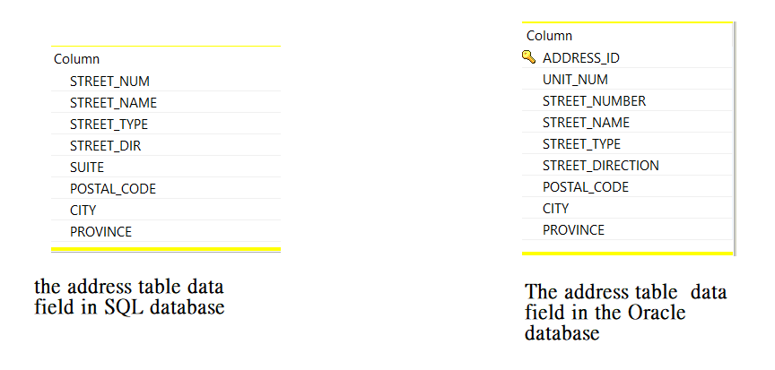 Solved Refresh the address table in your group's Oracle | Chegg.com
