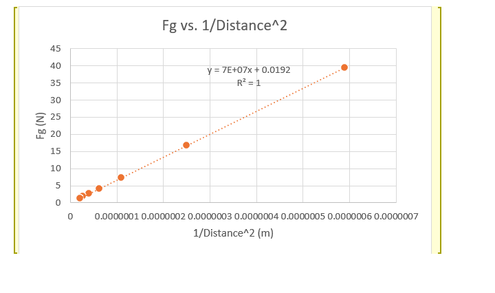 Solved Hello, I Need Help Answering These Questions; I Have | Chegg.com