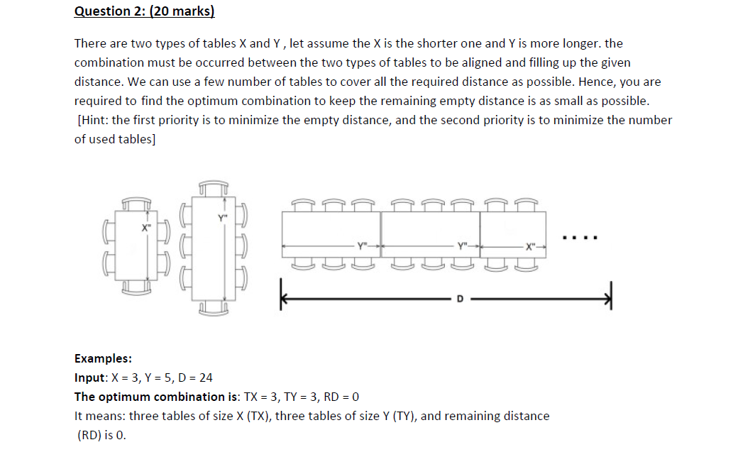 Solved Question 2: (20 marks) There are two types of tables | Chegg.com