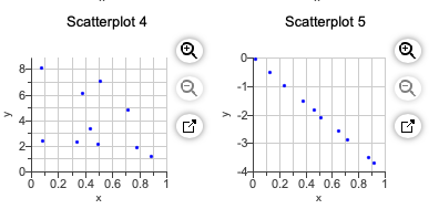 Solved Scatterplot 1 Scatterplot 2 15 8- 14- 0 6 13- y 4 12- | Chegg.com