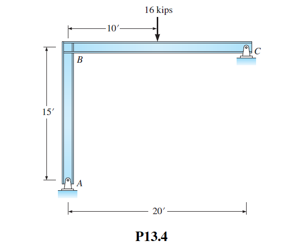 Solved 13.4 Assuming the location of the point of | Chegg.com