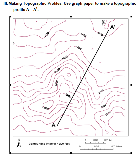 Solved III. Making Topographic Profiles. Use Graph Paper To | Chegg.com