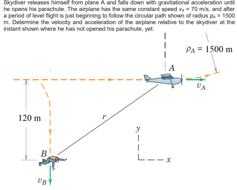 Solved Skydiver Releases Himself From Plane A And Falls Down | Chegg.com