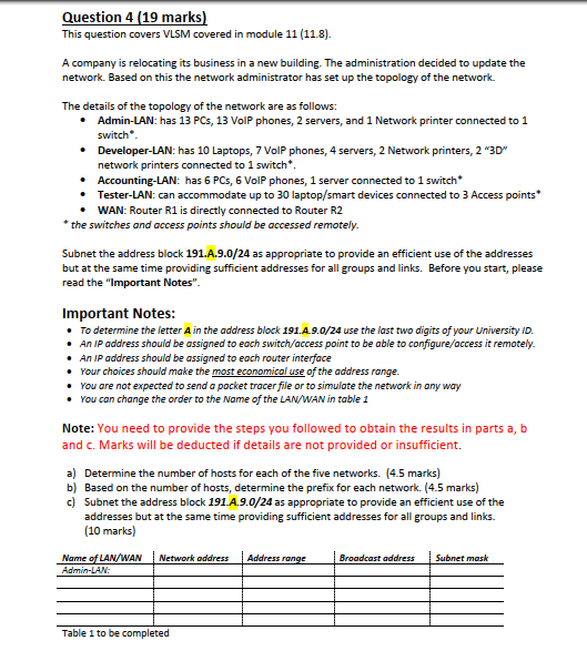 Solved Question 4 (19 marks) This question covers VLSM | Chegg.com