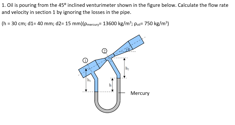 Solved 1. Oil is pouring from the 45° inclined venturimeter | Chegg.com