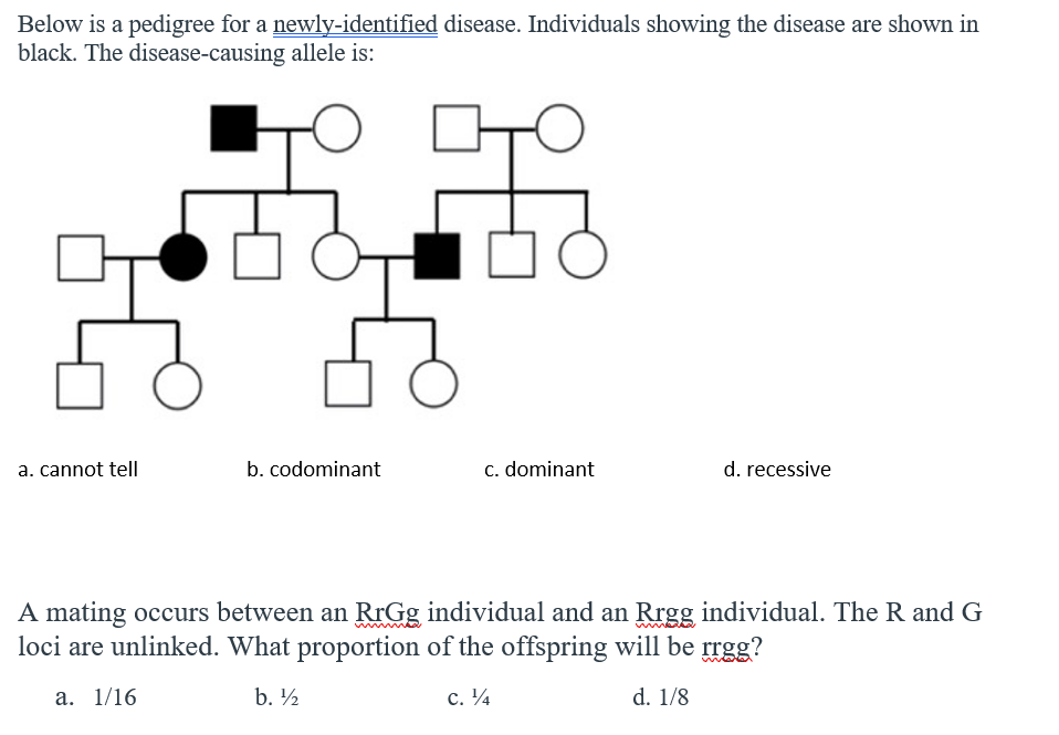 Solved Below is a pedigree for a newly-identified disease. | Chegg.com