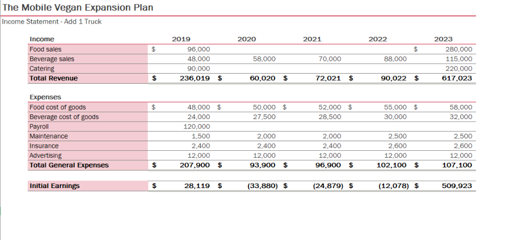 13. Switch To The Income Statement Worksheet. For The 