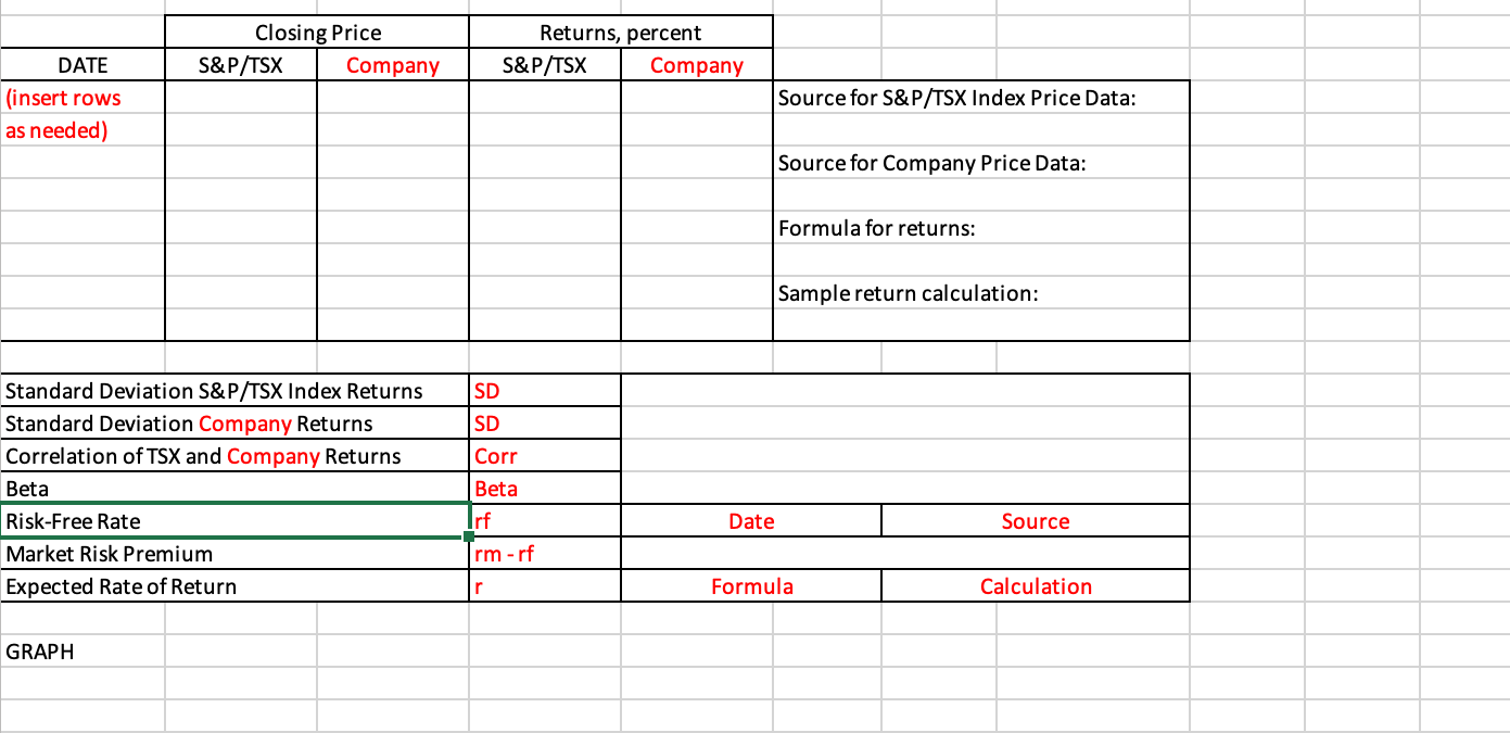 In this section you will calculate the Canadian Tire