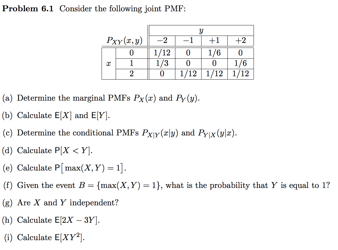 Solved Problem 6 1 Consider The Following Joint Pmf Pxy Chegg Com
