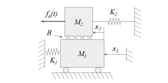 Solved For the system shown below, the springs are | Chegg.com