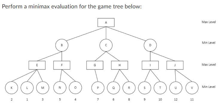 Solved Perform a minimax evaluation for the game tree below: | Chegg.com
