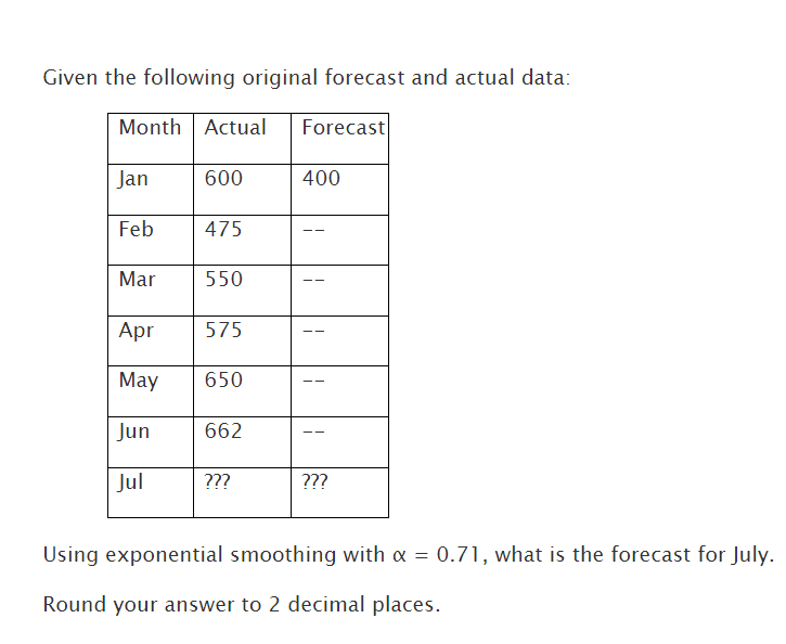Solved Given the following original forecast and actual | Chegg.com